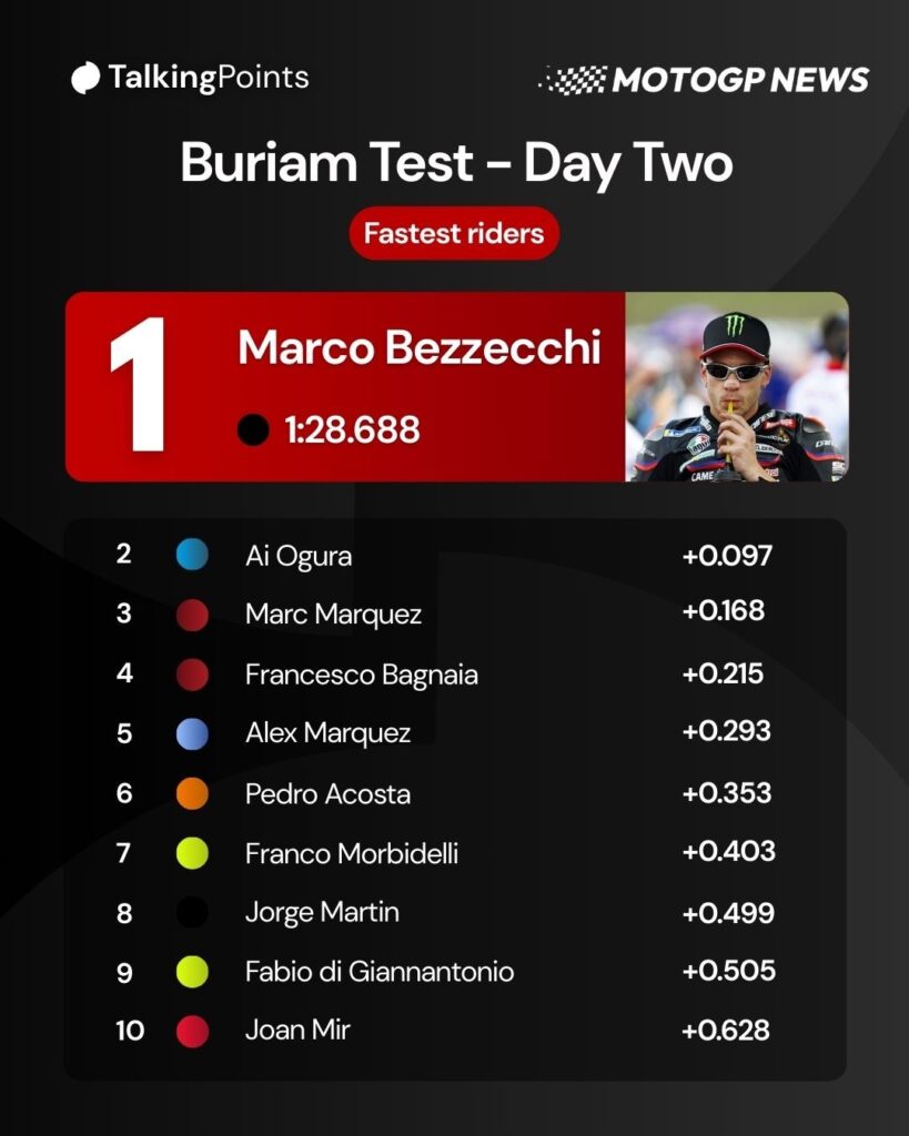 Aprilia rider Marco Bezzecchi pictured at the 2025 MotoGP Japanese Grand Prix