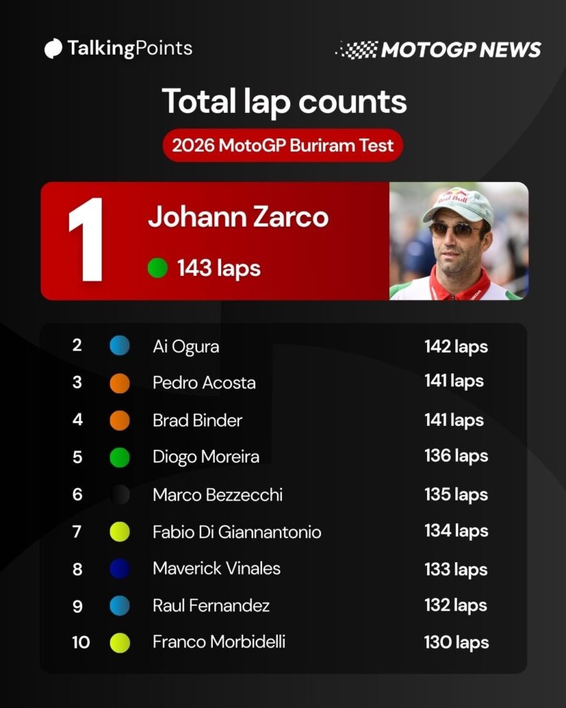 Johann Zarco of LCR Honda on the grid before the 2025 MotoGP Catalan Grand Prix in Barcelona
