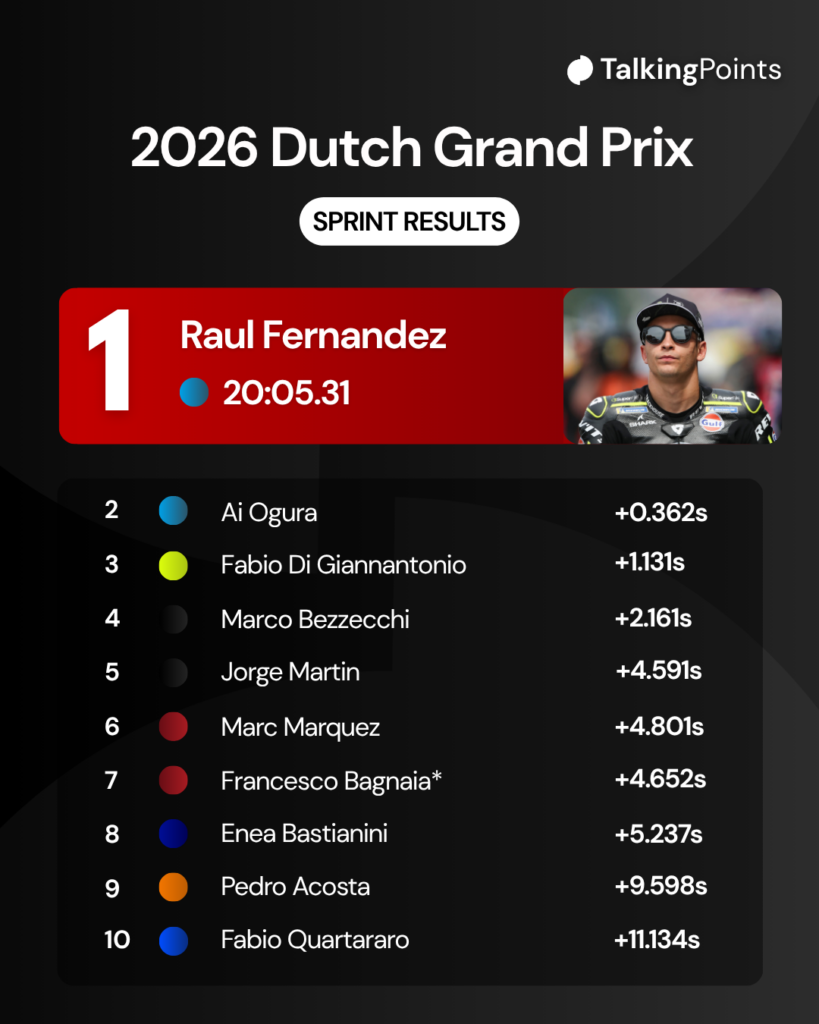 Asean Sprint Race with winner Raul Fernandez in the pit lane of the 2026 MotoGP Dutch Grand Prix with track house footage