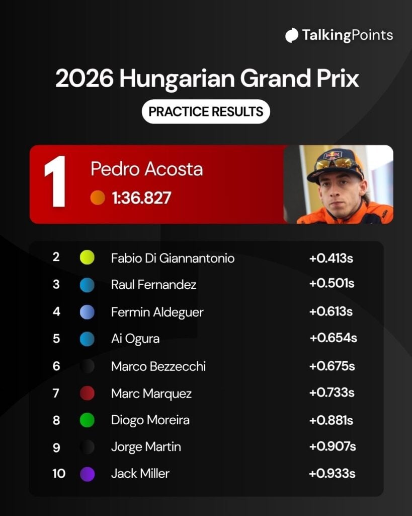 Pedro Acosta speaks to the media ahead of the 2026 Hungarian Grand Prix.