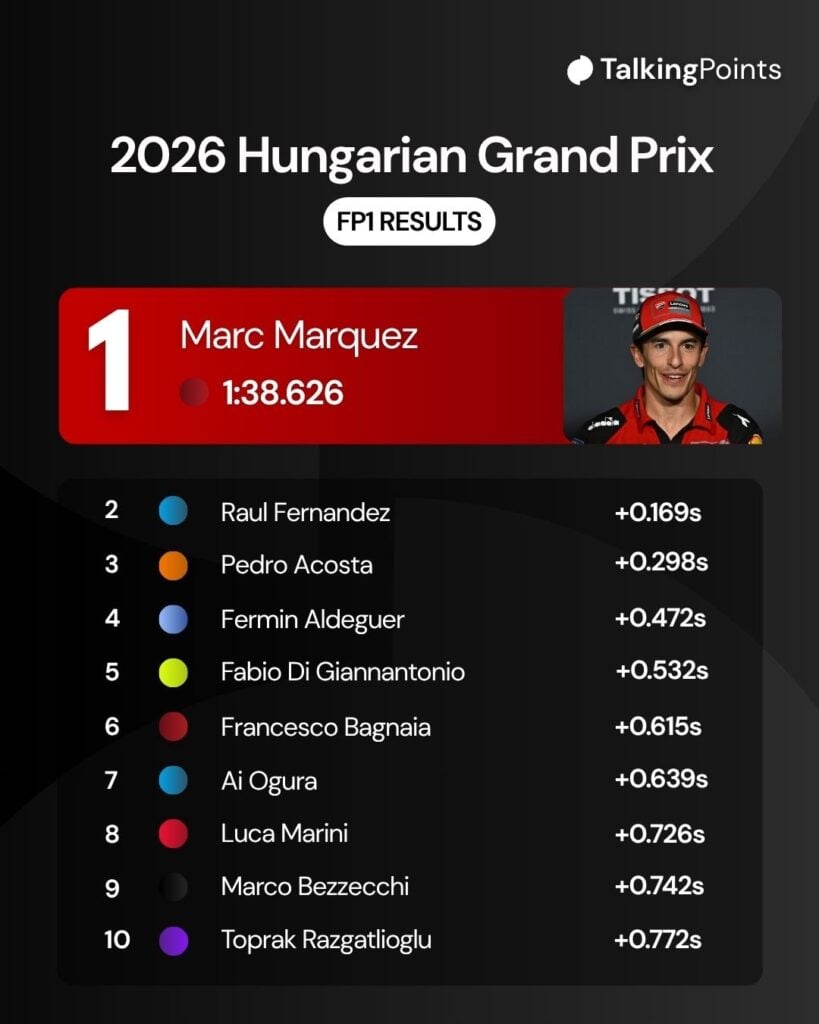 Marc Marquez sitting in the pre-event press conference at the 2026 Hungarian Grand Prix.