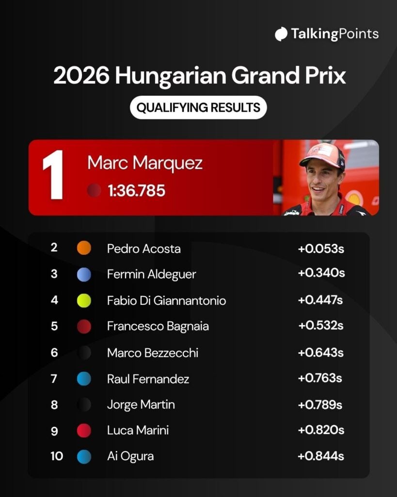 Marc Marquez sits in the MotoGP paddock at the 2026 Hungarian Grand Prix.