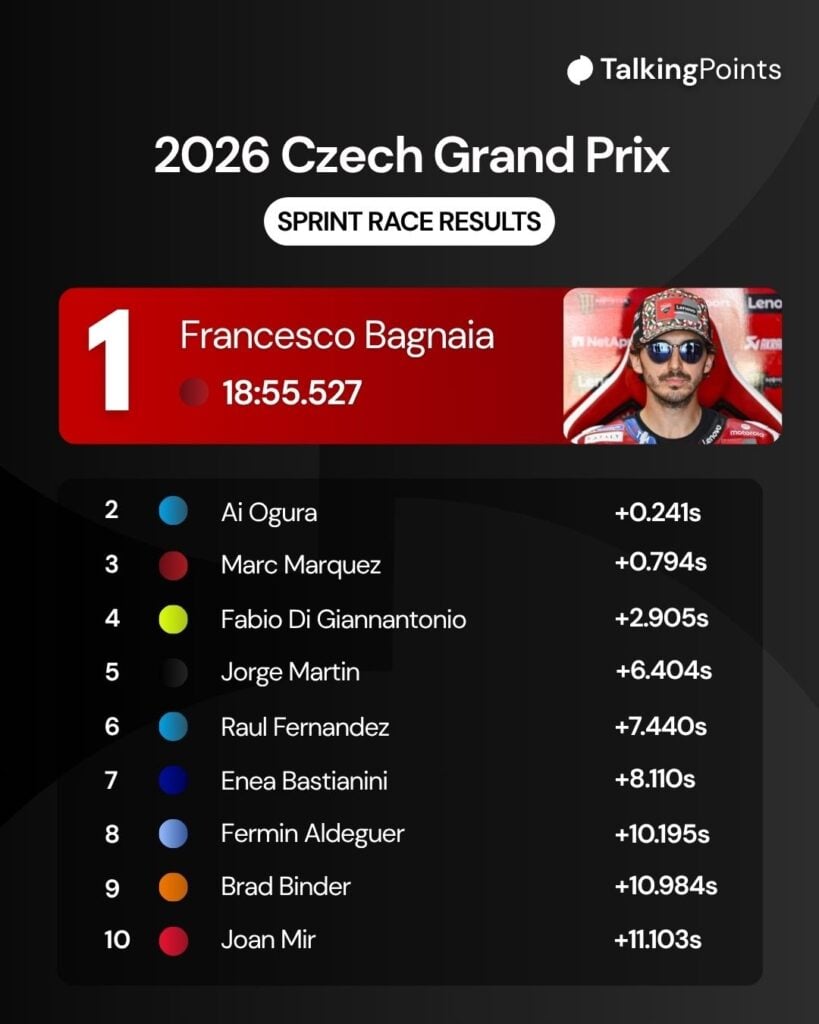 Francesco Bagnaia sits in the Ducati garage at the 2026 Hungarian Grand Prix.