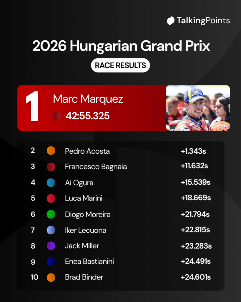 Ducati's Marc Marquez in Park Ferme for 2026 Hungarian Grand Prix