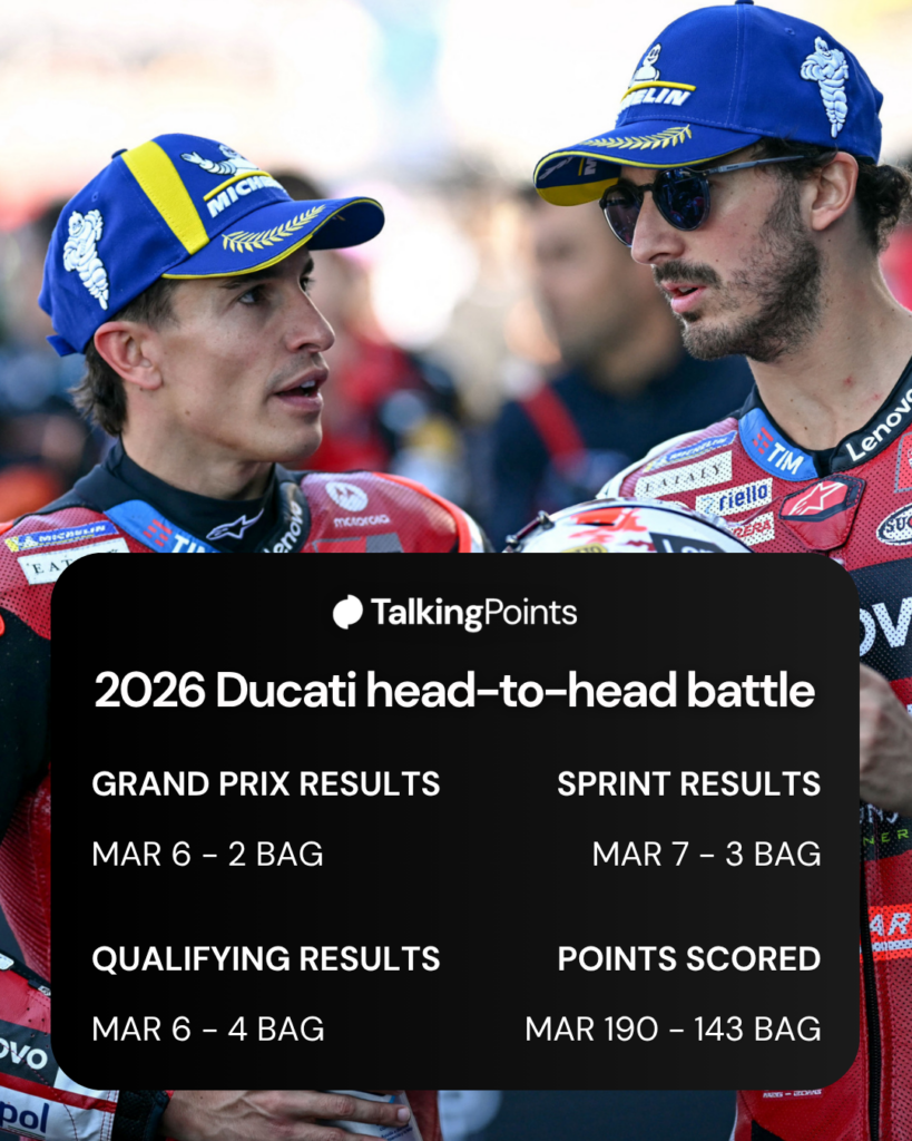 Francesco Bagnaia and Marc Marquez of Ducati speak after qualifying for the 2026 French Grand Prix
