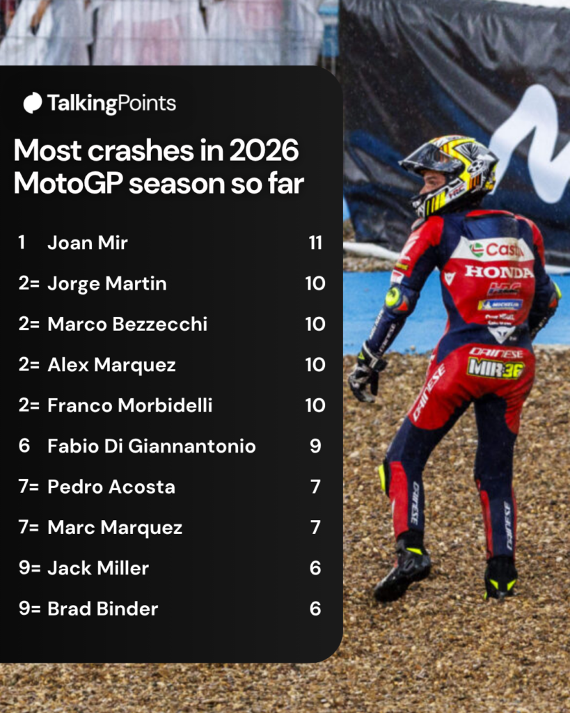 Joan Mir walking away from his crash during the 2026 Spanish Grand Prix Sprint race.