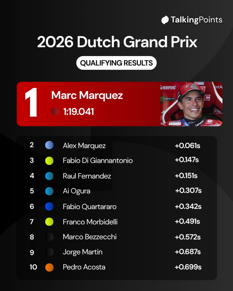 Marc Marquez smiling as he sits in his Ducati garage at the 2026 German grand prix.