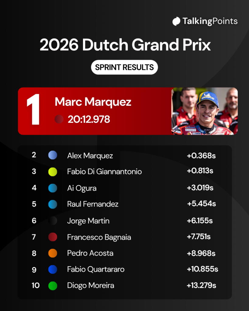 Marc Marquez celebrating his pole position at the 2026 German Grand Prix in parc ferme.