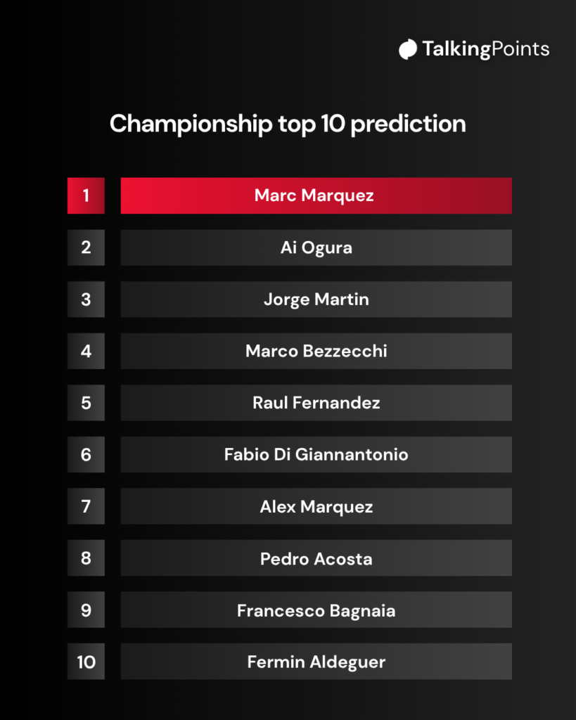 Graphic showing a predicted top 10 in the 2026 MotoGP championship